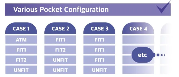 Various 5-pocket configurations