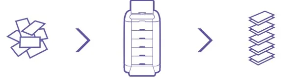5-pocket sorting diagram