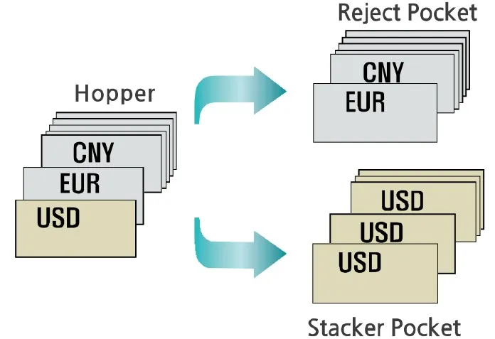 Auto Configuration (no need to press any button)