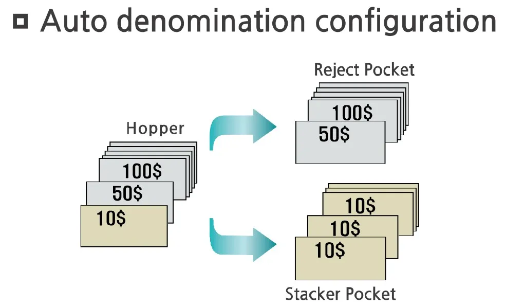 Auto Configuration (no need to press any button)