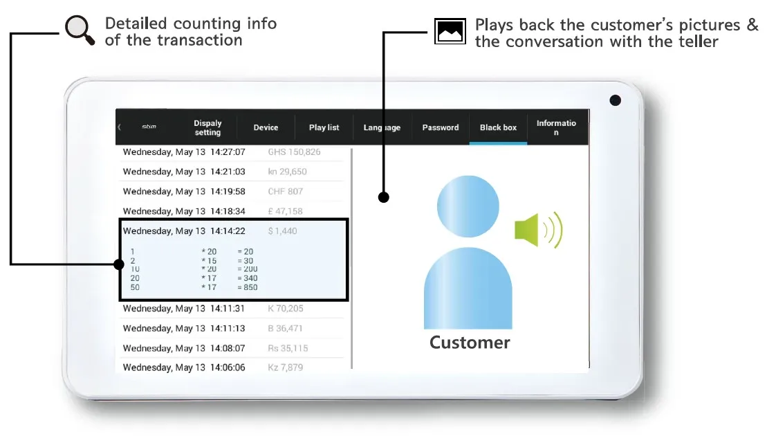 Blackbox recorded data review