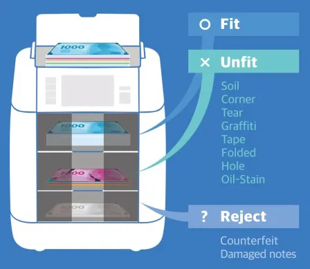 Fitness sorting at a time with 3 pockets
