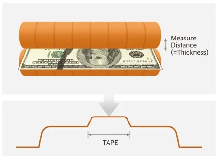 Mechanical spring-loaded thickness sensor for tape detection