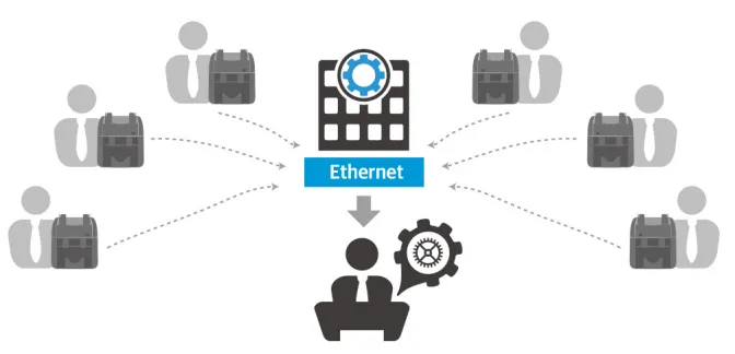 Full Integration with Existing Banking System