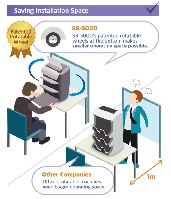 Small Installation Space