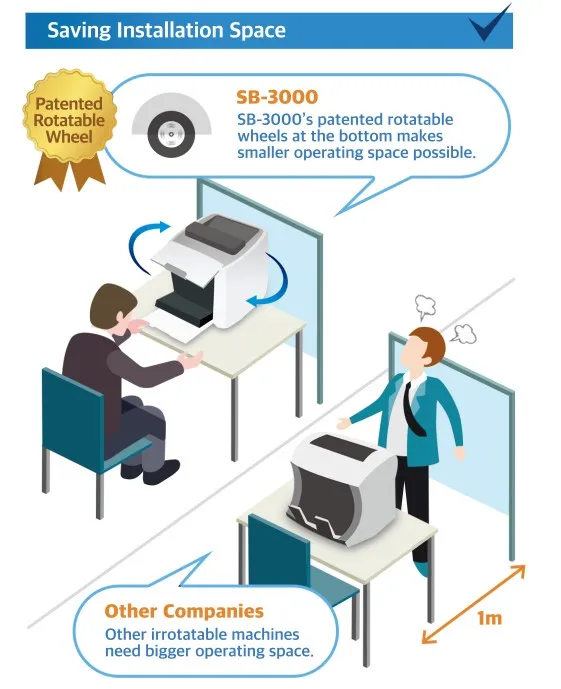 Small Installation Space