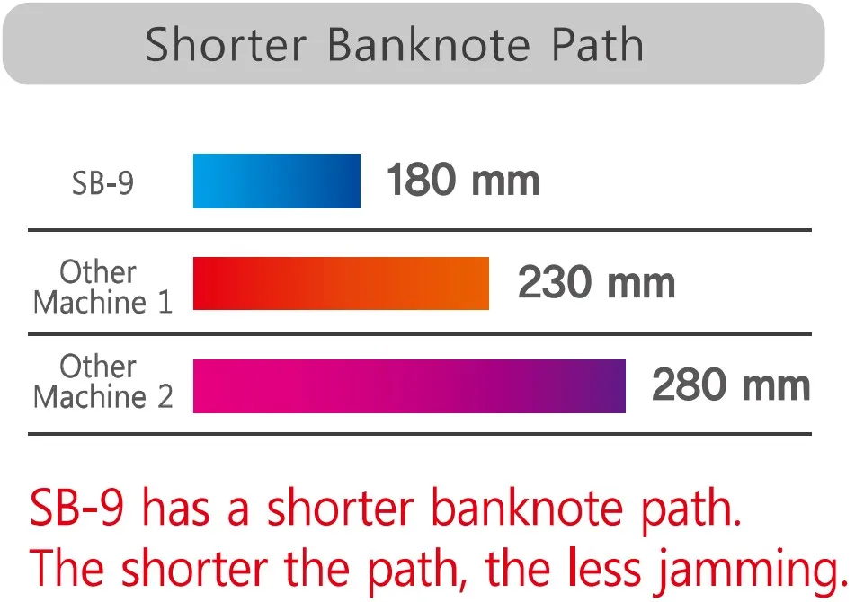World's Smallest Size & Fewer Jams
