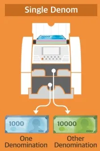 Single denomination sorting